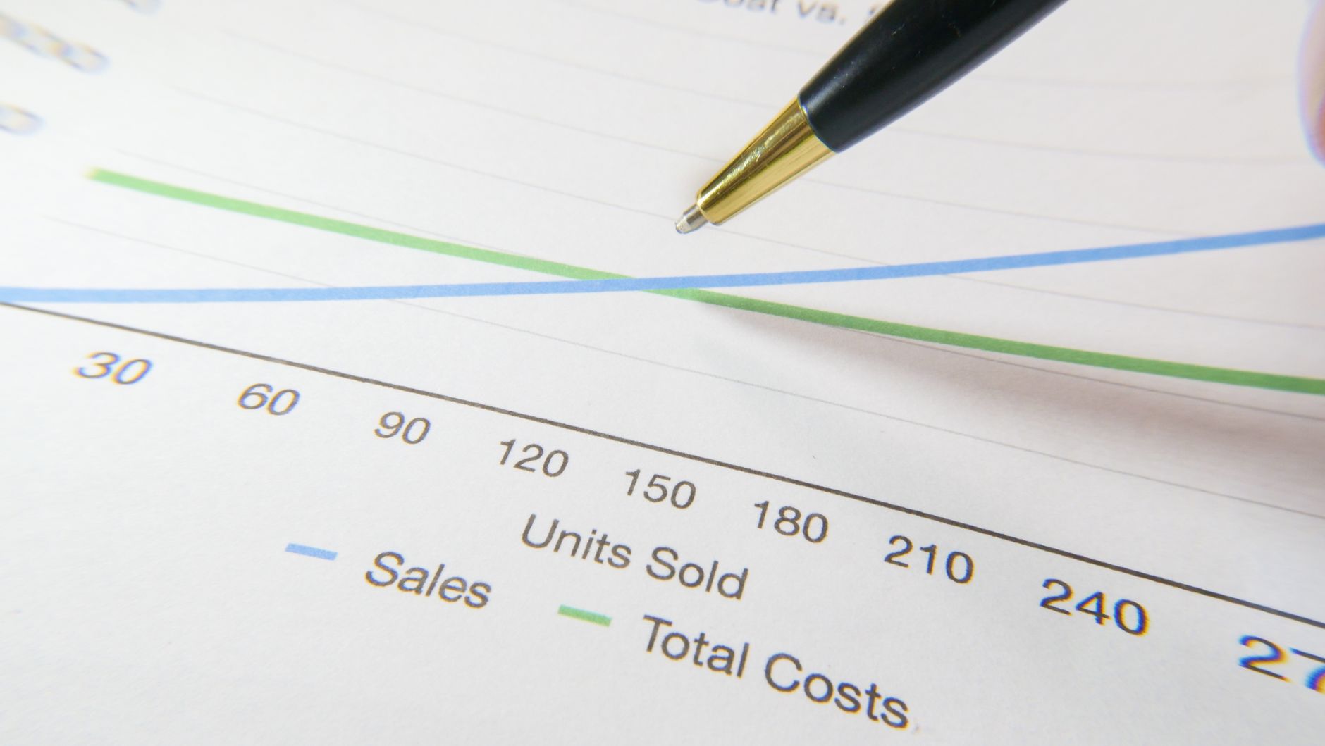 Insurance cost analysis chart for Ohio deductibles